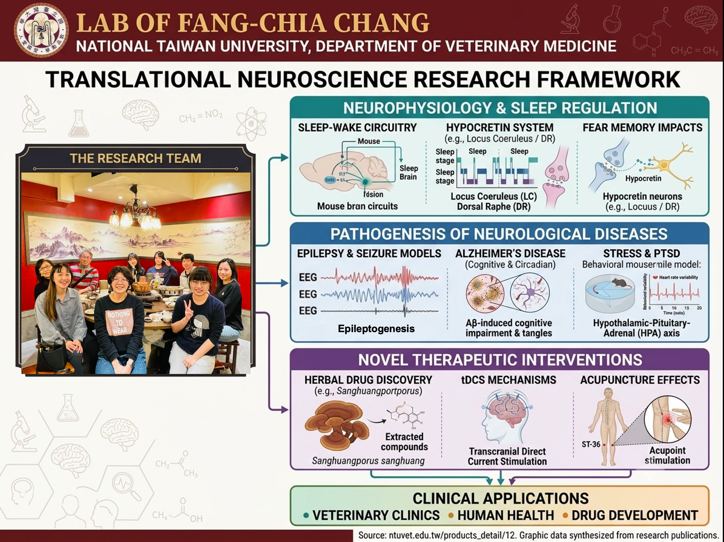 Neurophysiology & Sleep Medicine Research Placement
